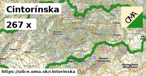 Cintorínska