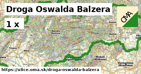 Droga Oswalda Balzera