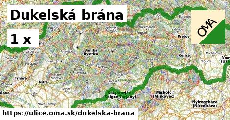 Dukelská brána