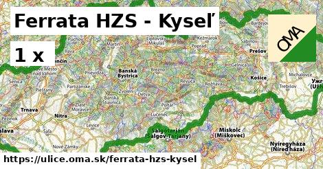 Ferrata HZS - Kyseľ
