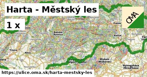 Harta - Městský les