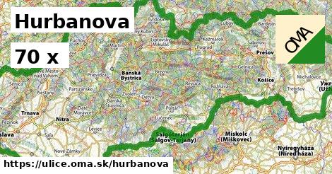Hurbanova
