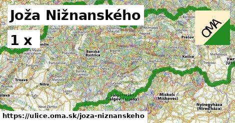 Joža Nižnanského