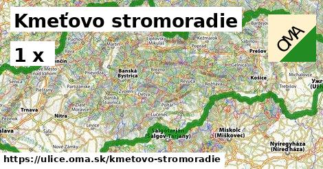 Kmeťovo stromoradie