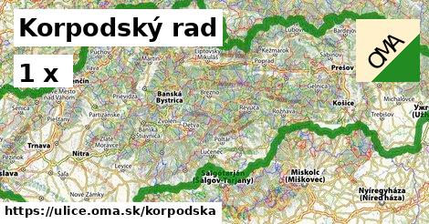 Korpodský rad