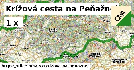 Krížová cesta na Peňažnej