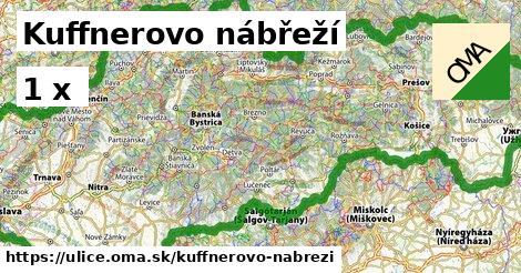 Kuffnerovo nábřeží