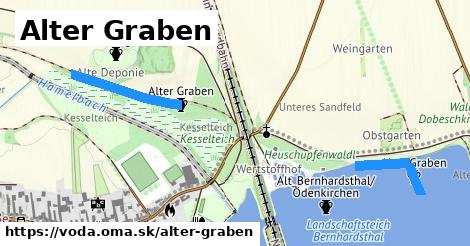 Alter Graben