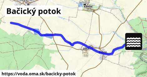 Bačický potok