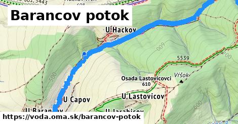 Barancov potok