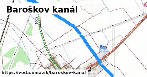 Baroškov kanál