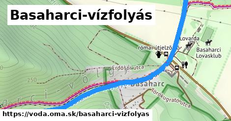 Basaharci-vízfolyás