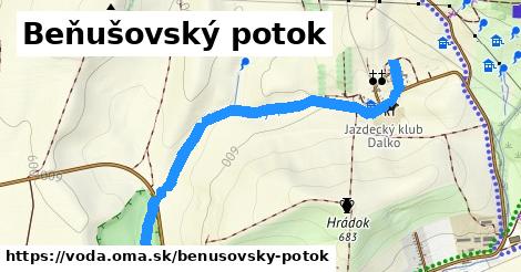 Beňušovský potok