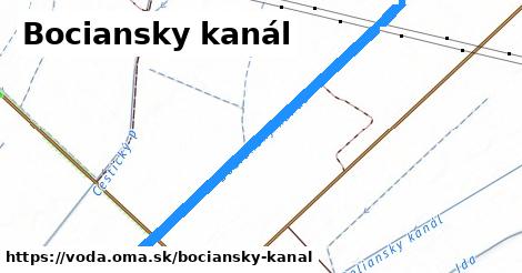 Bociansky kanál