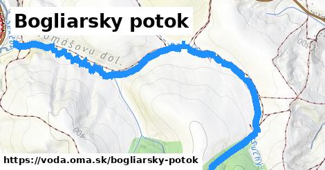Bogliarsky potok