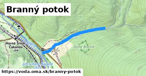 Branný potok