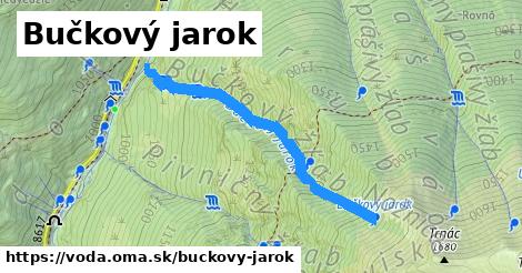 Bučkový jarok