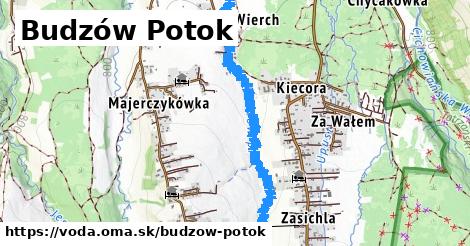 Budzów Potok