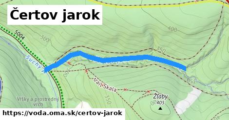 Čertov jarok