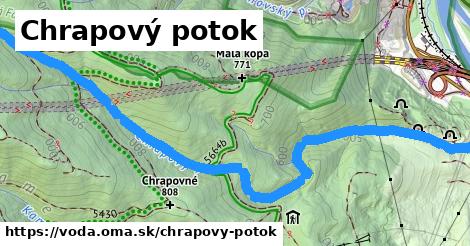 Chrapový potok