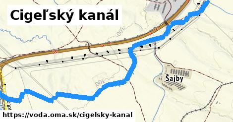 Cigeľský kanál