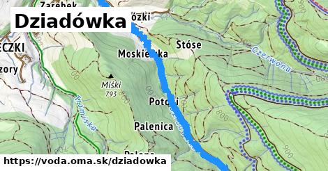 Dziadówka