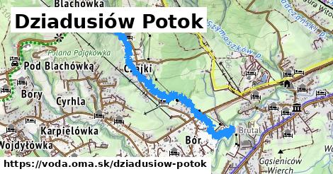 Dziadusiów Potok