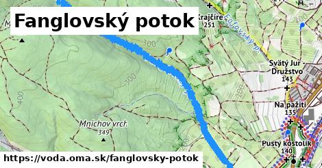 Fanglovský potok