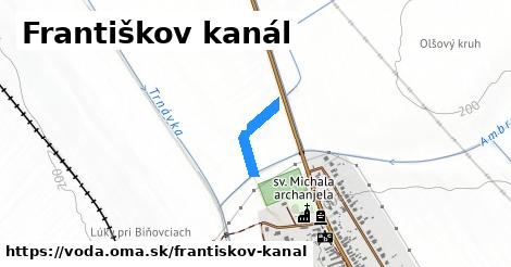 Františkov kanál