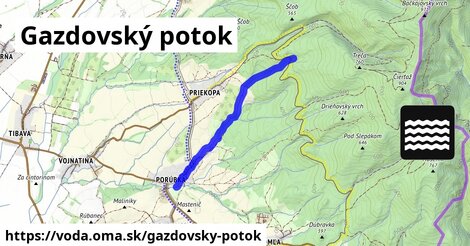 Gazdovský potok