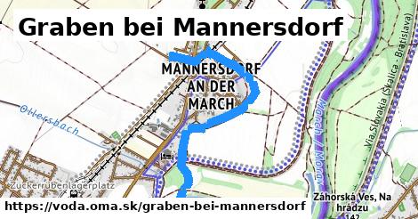 Graben bei Mannersdorf