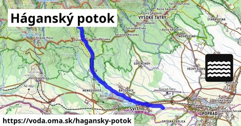 Háganský potok