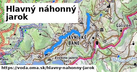 Hlavný náhonný jarok