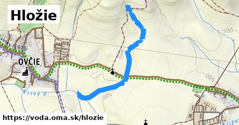 Hložie