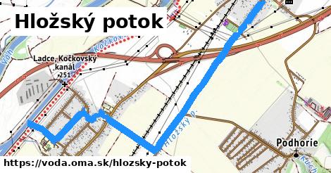 Hložský potok