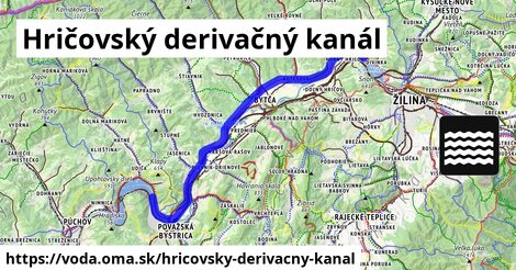 Hričovský derivačný kanál