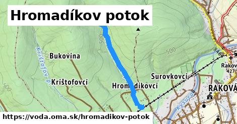 Hromadíkov potok