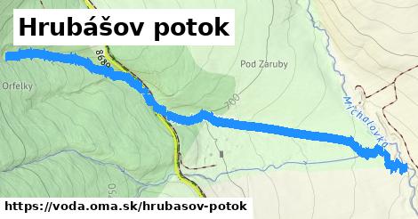 Hrubášov potok