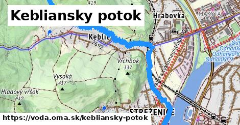 Kebliansky potok