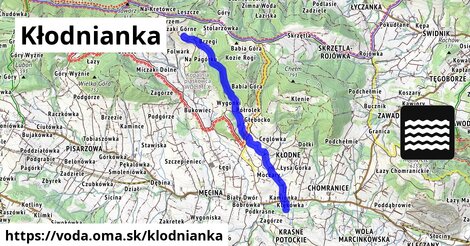 Kłodnianka