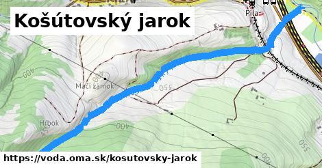 Košútovský jarok