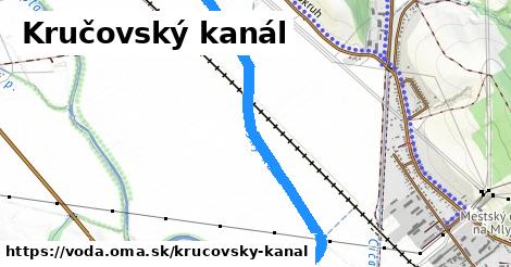 Kručovský kanál