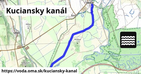 Kuciansky kanál