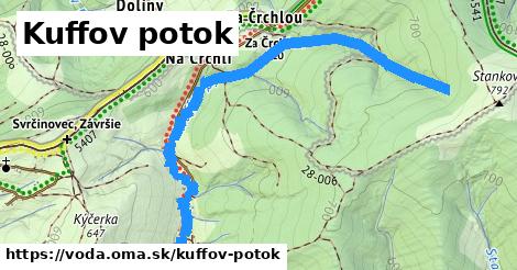 Kuffov potok