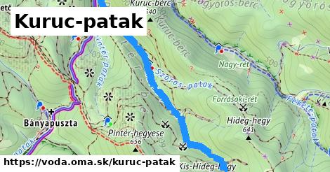 Kuruc-patak