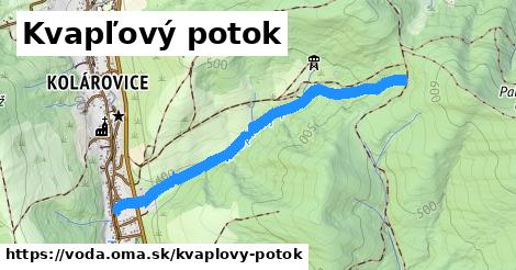 Kvapľový potok