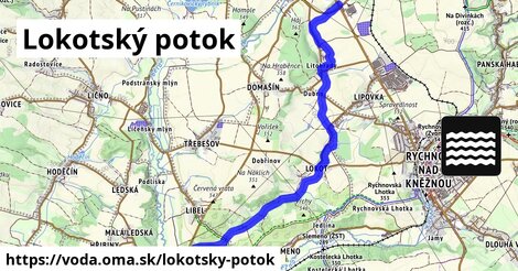 Lokotský potok