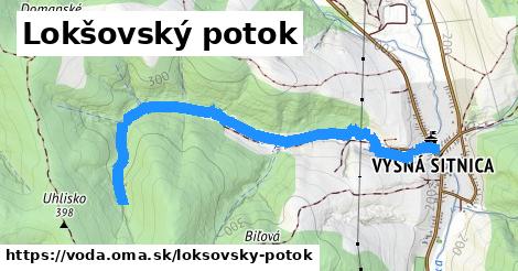 Lokšovský potok