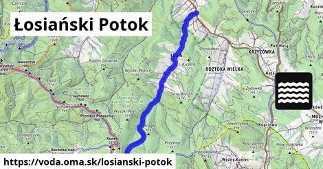 Łosiański Potok