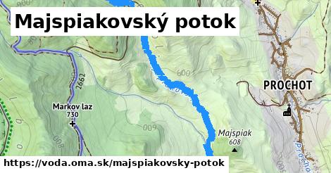 Majspiakovský potok